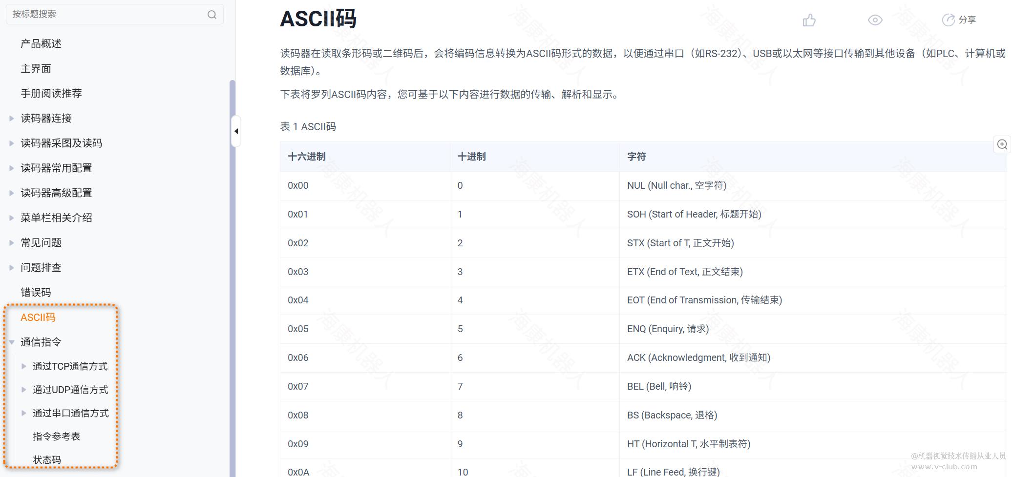 ASCII码表.png