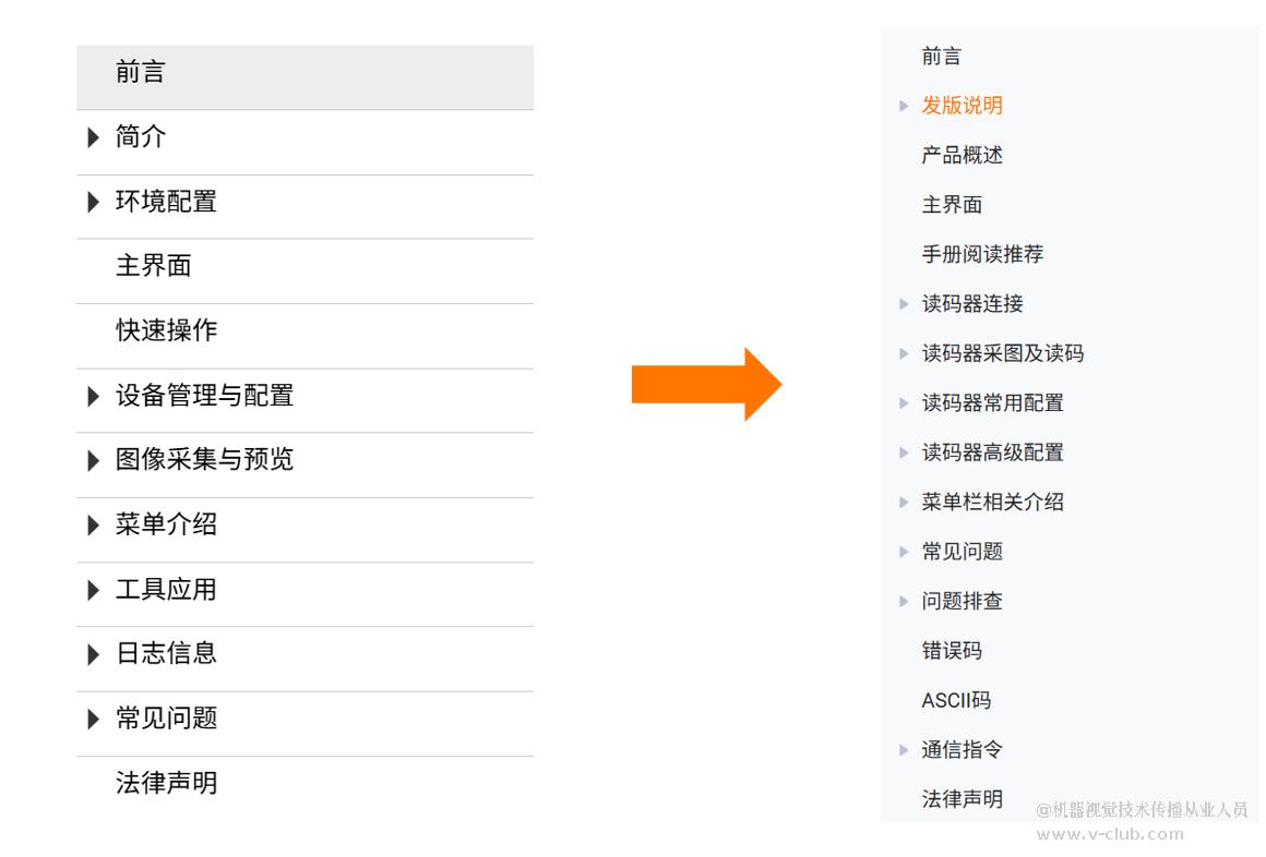 目录框架.png