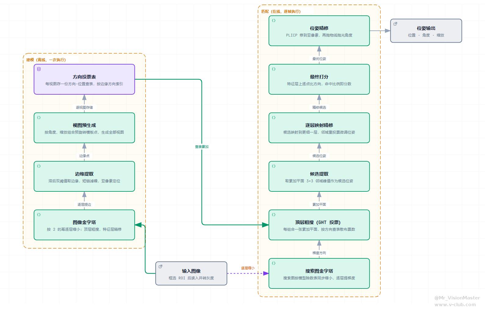 v1_architecture.png