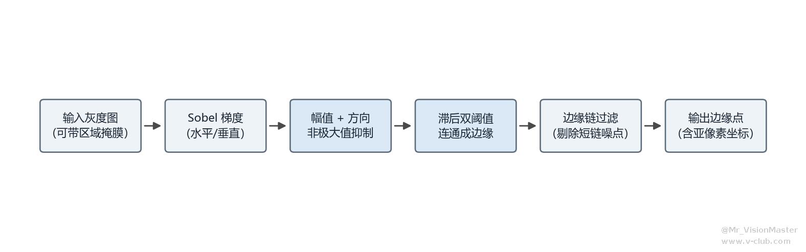 fig_edge.png